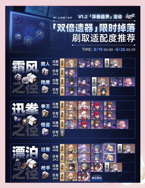 崩坏星穹铁道模拟宇宙第五世界掉落物品全面解析与汇总,探索无限可能,解锁珍稀宝藏