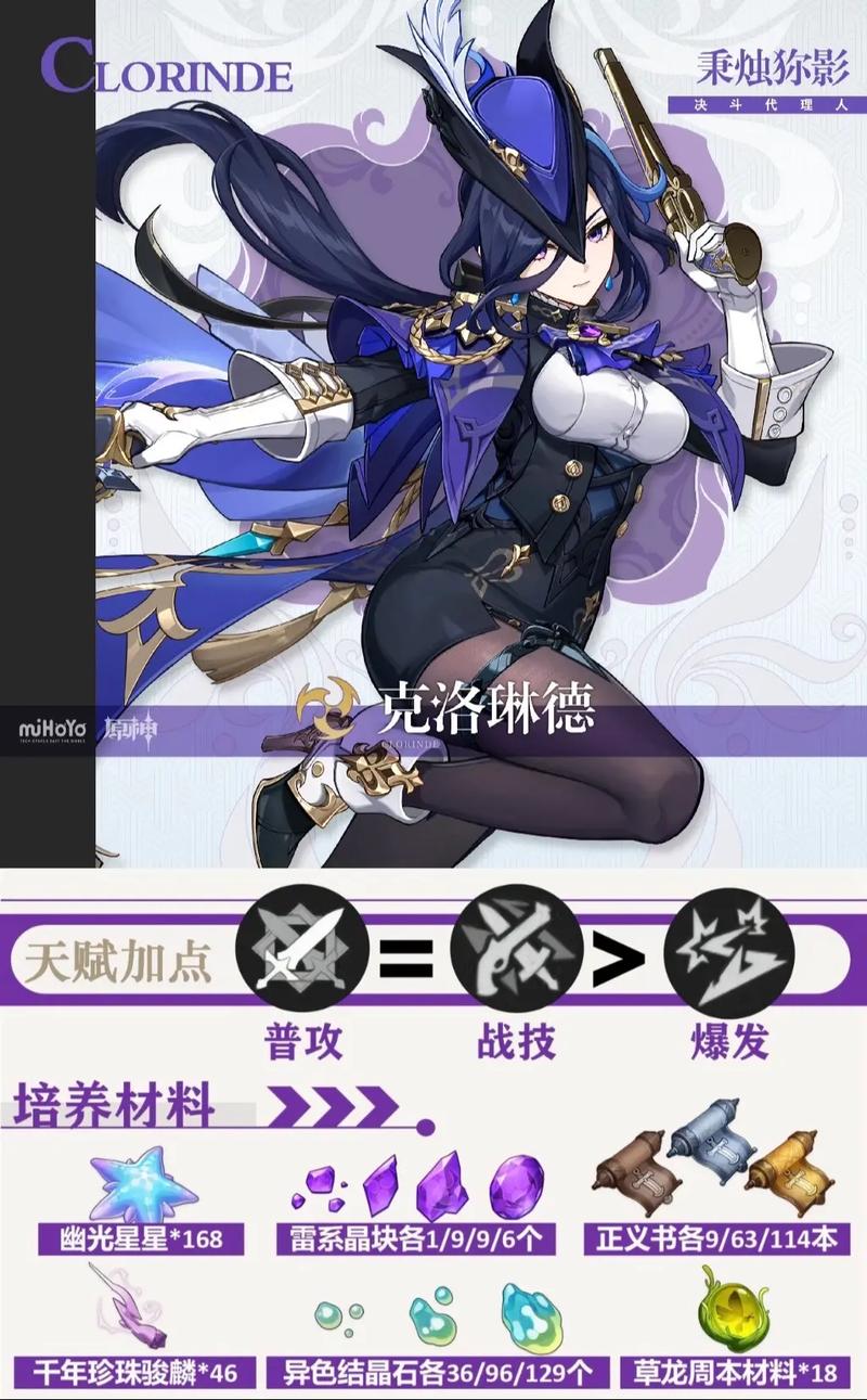 原神克洛琳德深度解析,五星雷系角色的非凡魅力与趣味玩法