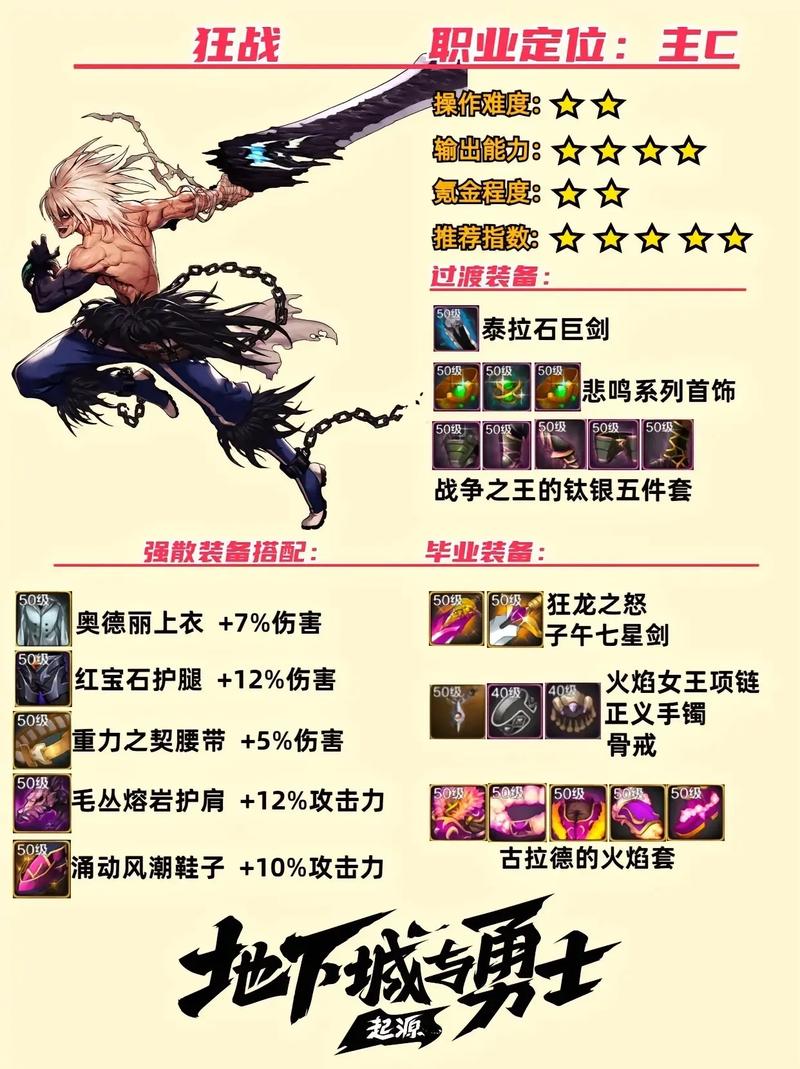 地下城与勇士手游狂战士顶级装备搭配与趣味玩法揭秘