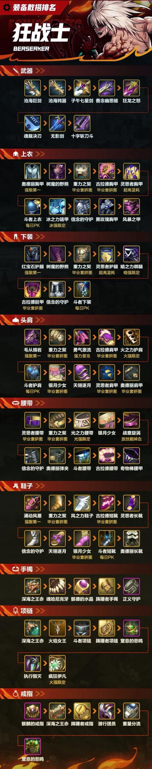 地下城与勇士手游狂战士顶级装备搭配与趣味玩法揭秘