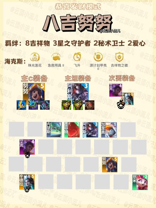 云顶之弈恭喜发财模式玩法全揭秘,新春狂欢,策略与财运的双重盛宴!