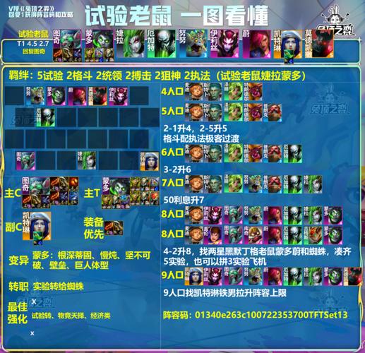 迷你西游阵容搭配全攻略，打造无敌战队，征服三界！