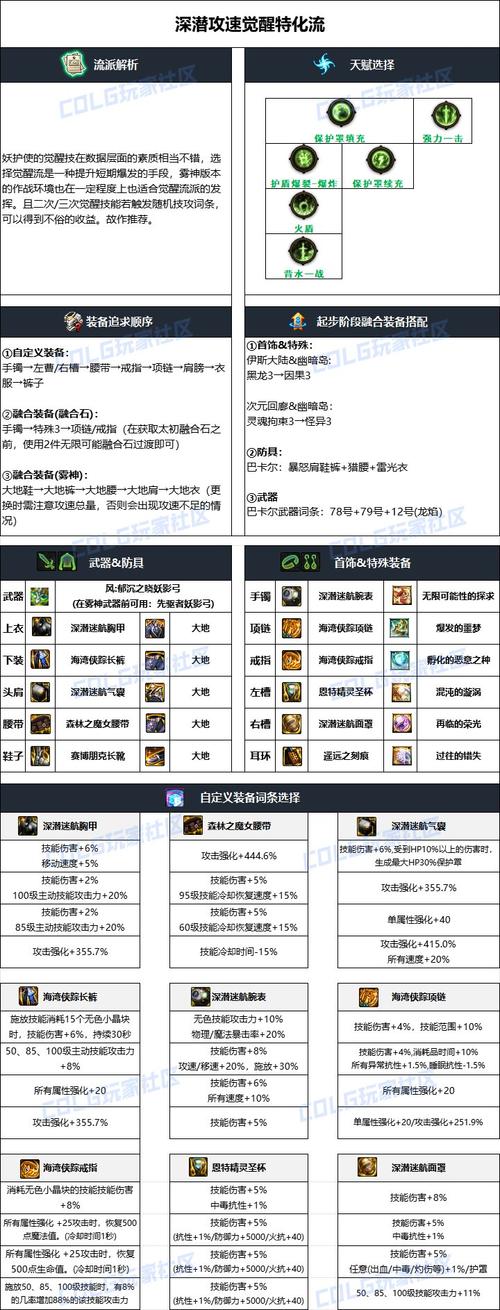魔力时代,苍炎护符的神秘属性解析与全面评价,探索未知奇幻之旅