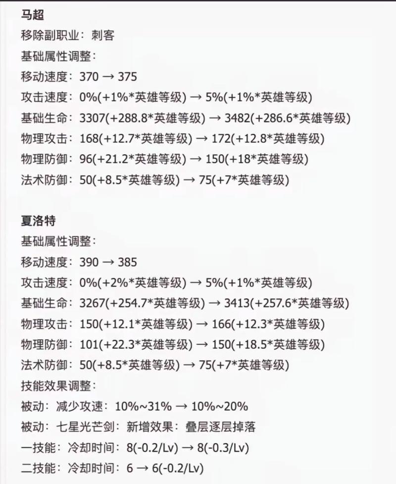 王者荣耀赛季更新战力调整全解析,你的英雄还能否屹立不倒?