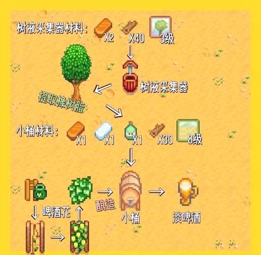 星露谷物语腌菜秘籍大公开,打造你的田园美食帝国!