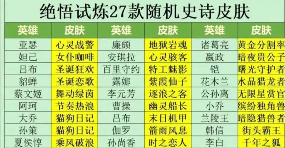 王者荣耀宝箱大揭秘,王者荣耀宝箱活动全攻略及奖励详解,趣味玩法等你探索!
