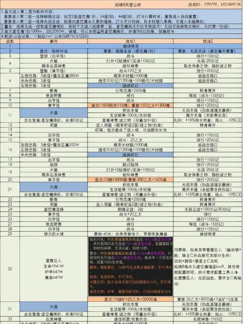 地下城堡3,魂之诗调查塔顶平台全攻略及趣味玩法揭秘