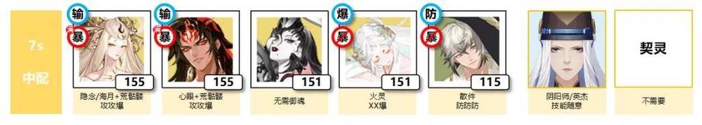 阴阳师轻衫染挑战阵容搭配攻略,深度策略选择与趣味玩法推荐