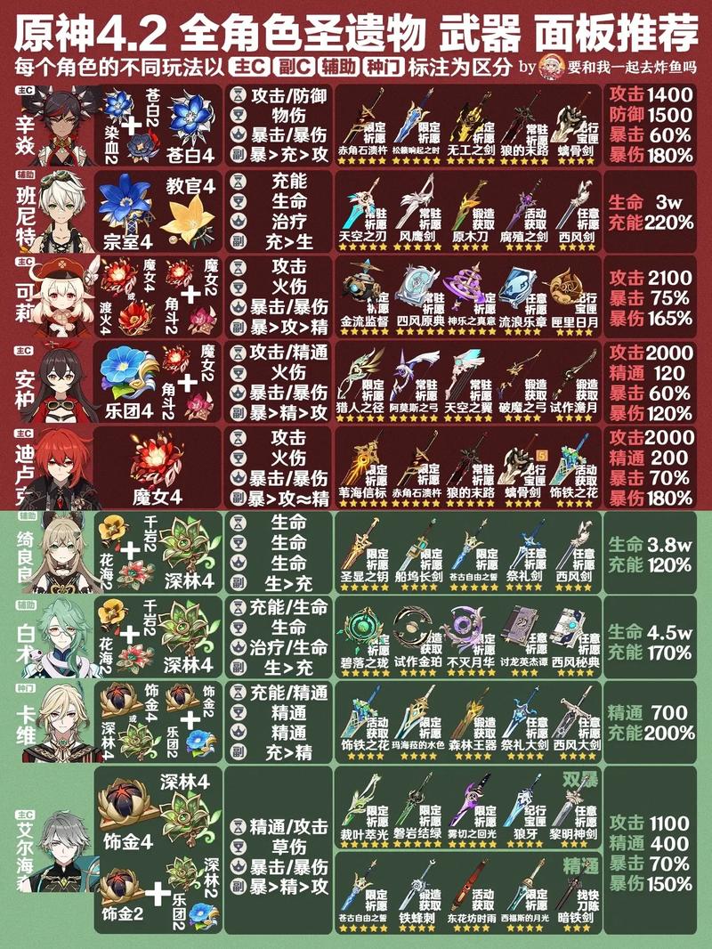 原神可莉圣遗物搭配技巧深度解析,打造最强重炸弹兵!