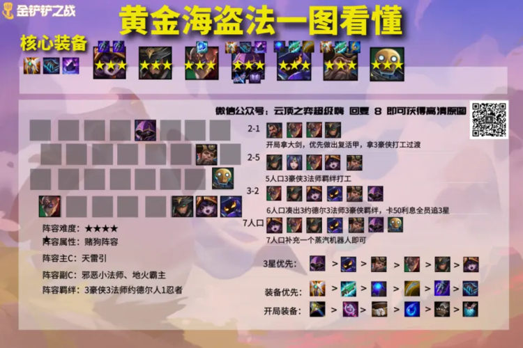 金铲铲之战秘法手套深度玩法攻略,解锁战斗新境界