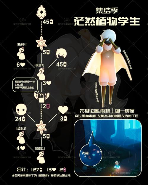 光遇空间站先祖,神秘角色背后的奇妙用途与趣味玩法