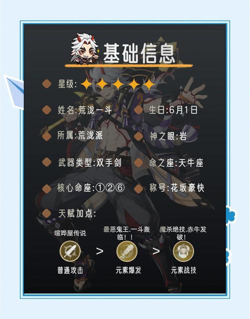 原神荒泷一斗天赋素材风雅挑战位置全解析及趣味玩法探索