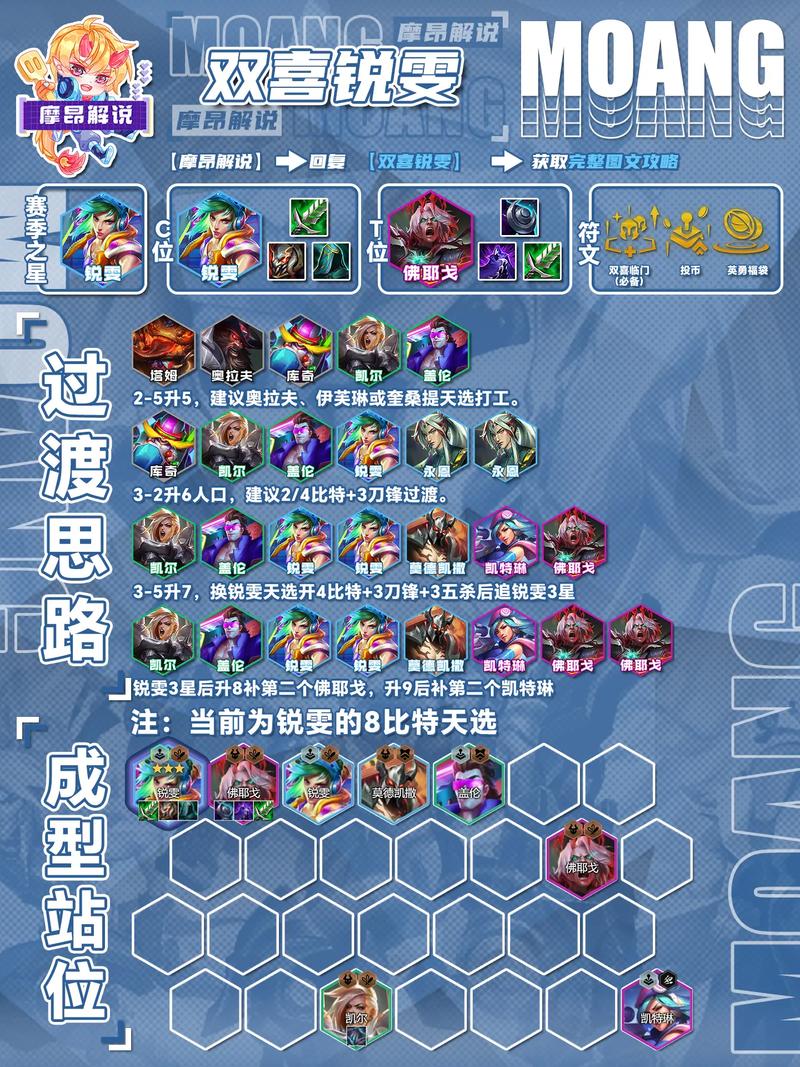 云顶之弈10.23版本夜幽锐雯阵容深度攻略与趣味玩法探索