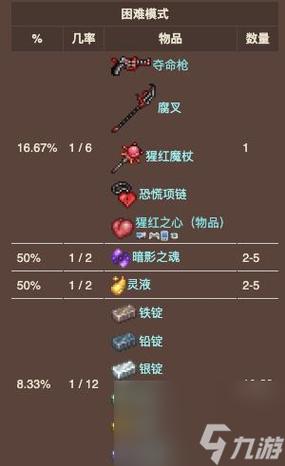 泰拉瑞亚猩红匣子神秘宝藏揭秘,探索无限可能的奇幻冒险