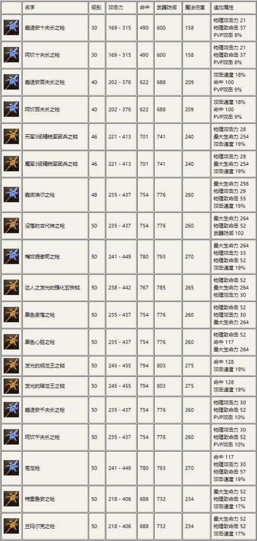 幻塔全部武器原始加成一览,深度剖析武器属性与战斗策略,探索无限可能