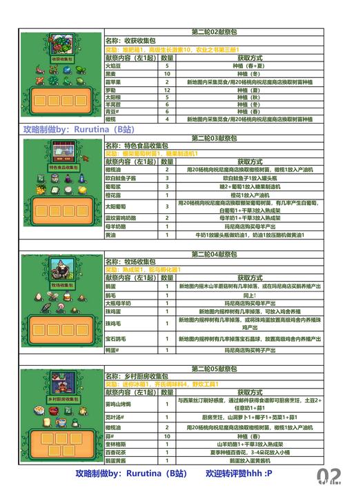星露谷物语手游,全面解析献祭全房间收集攻略与趣味玩法