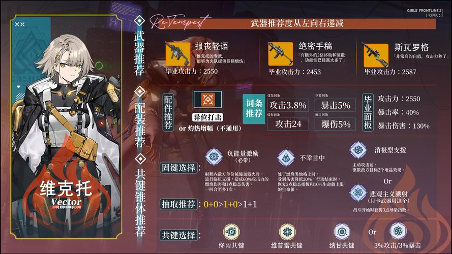 少女前线新手全面指南,掌握术语,解锁趣味玩法攻略