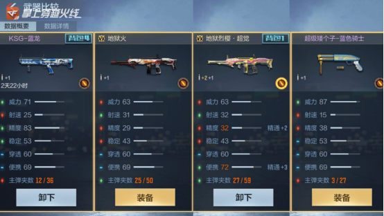 CF手游M4步枪性能全面剖析,解锁战场制胜之道,探寻你的专属神器