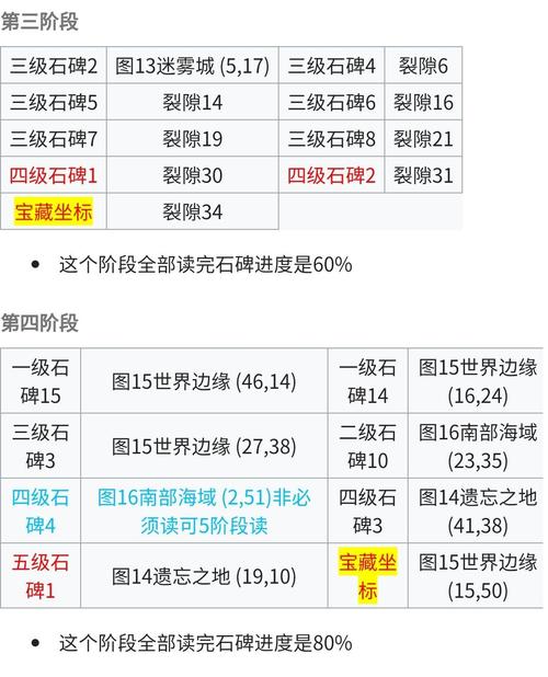 地下城堡2石碑任务奖励全揭秘,探索与解密的双重乐趣