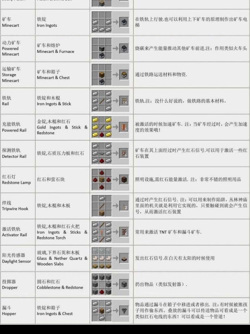 我的世界手游物品合成表大全,解锁无限创造力的秘籍