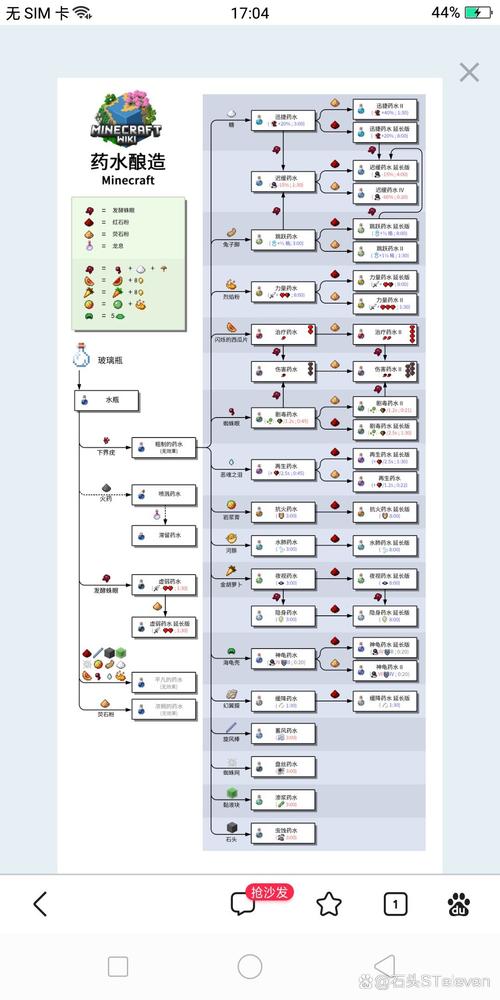 我的世界手游物品合成表大全,解锁无限创造力的秘籍