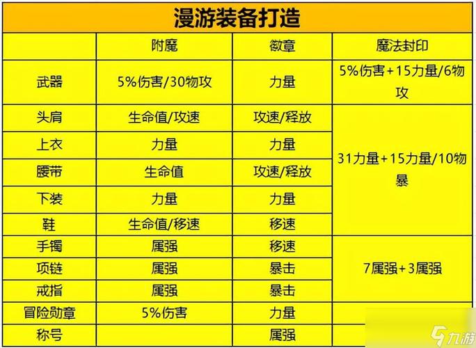 DNF手游100级魔界生物附魔卡片深度解析与趣味玩法探索