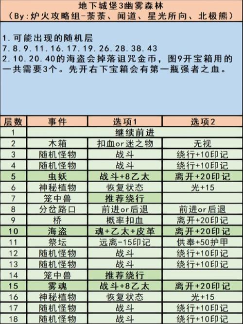 地下城堡2探索诅咒群岛,揭秘魔将·德拉吉斯之谜