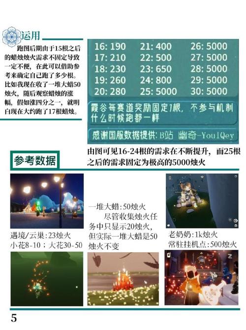 光遇留影蜡烛获取秘籍与高效使用技巧指南,探索梦幻世界的奇妙之旅