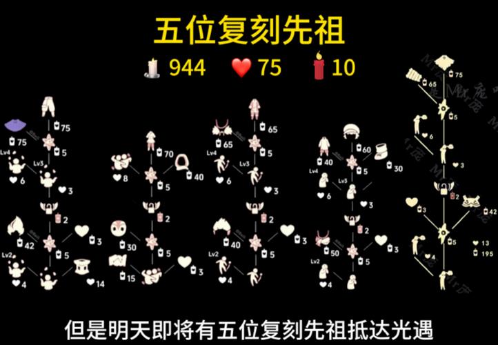 光遇留影蜡烛获取秘籍与高效使用技巧指南,探索梦幻世界的奇妙之旅