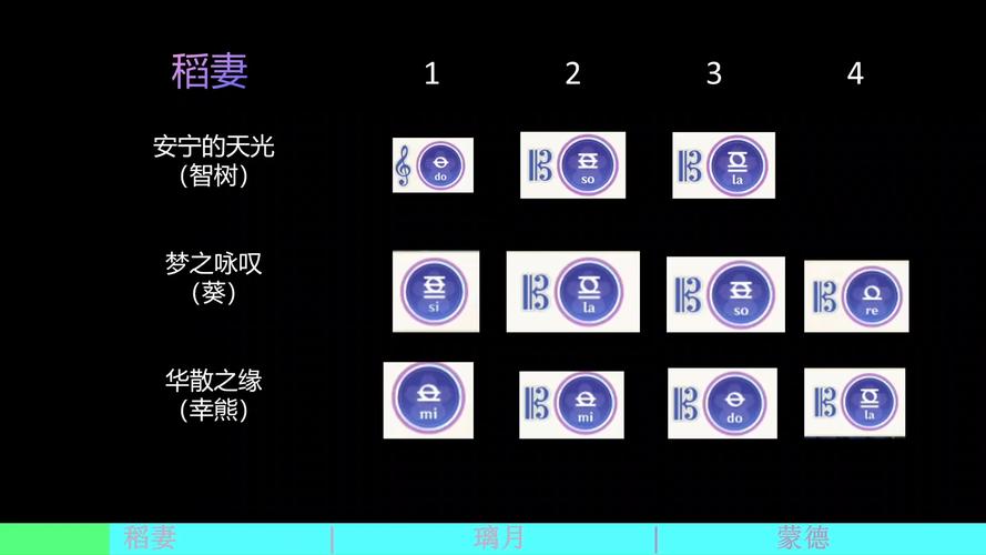 原神声韵律动大交流,第三关深度攻略与精彩细节大揭秘
