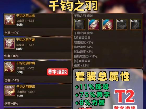 DNF手游韩服50级防具排行大揭秘,打造无敌战士的必备指南!
