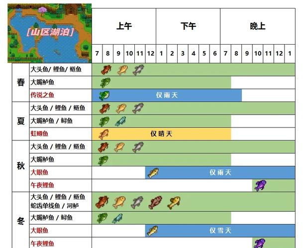 星露谷物语钓鱼卡BUG揭秘与资源管理高效秘密武器全解析