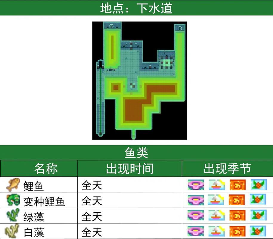 星露谷物语钓鱼卡BUG揭秘与资源管理高效秘密武器全解析