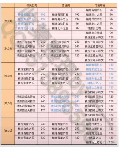 火影忍者手游装备升级攻略，绿色到橙色之路及趣味玩法揭秘