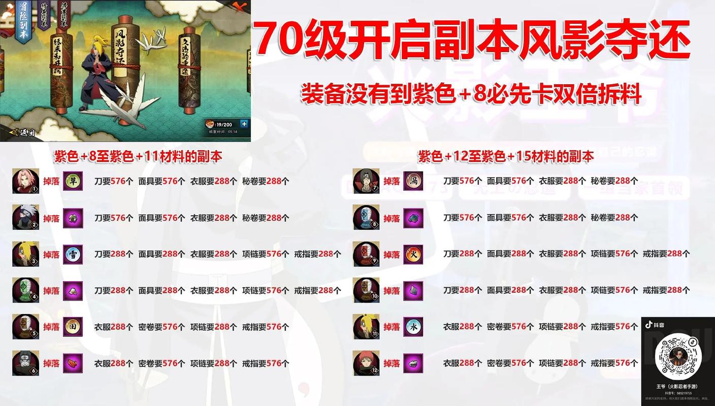 火影忍者手游装备升级攻略，绿色到橙色之路及趣味玩法揭秘