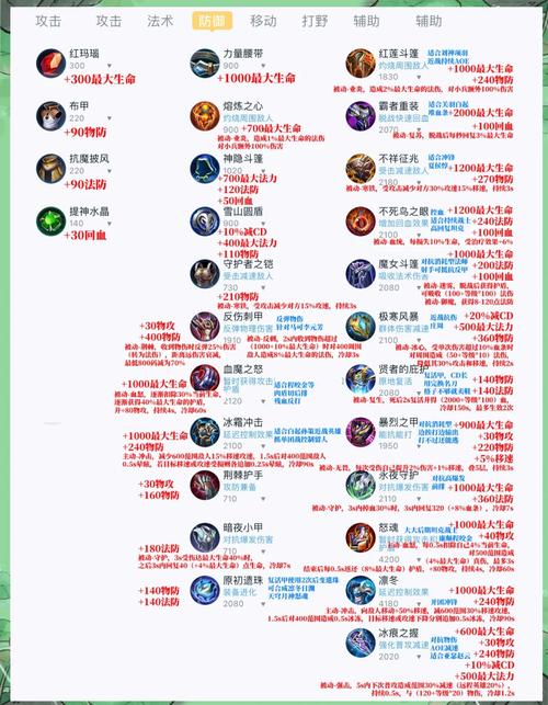 王者荣耀深度解析,探索不详之兆属性图鉴,揭秘其战场优劣势与趣味玩法