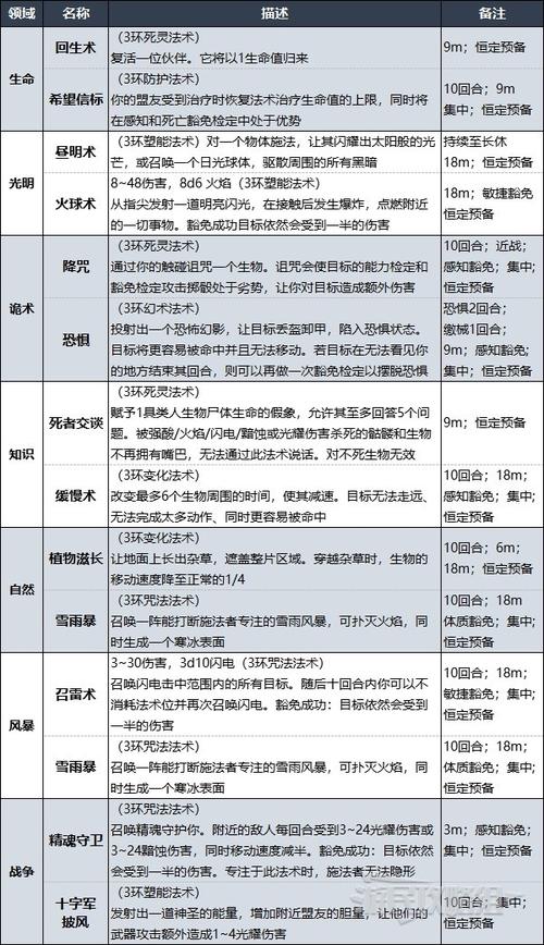 博德之门3深度攻略,法术位恢复与影心救援全解析