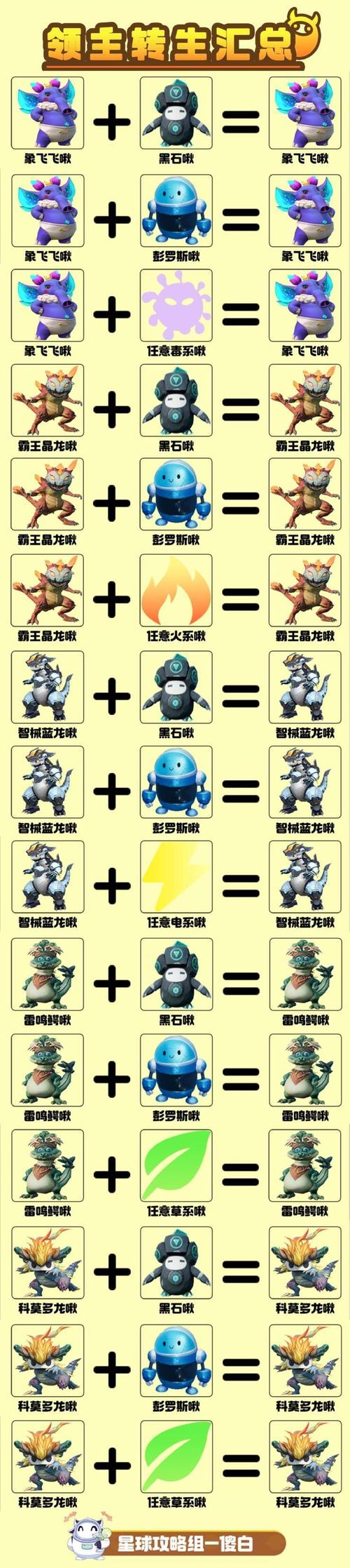 啾啾星球进化录,揭秘萌宠蜕变全攻略,打造专属进化之旅!