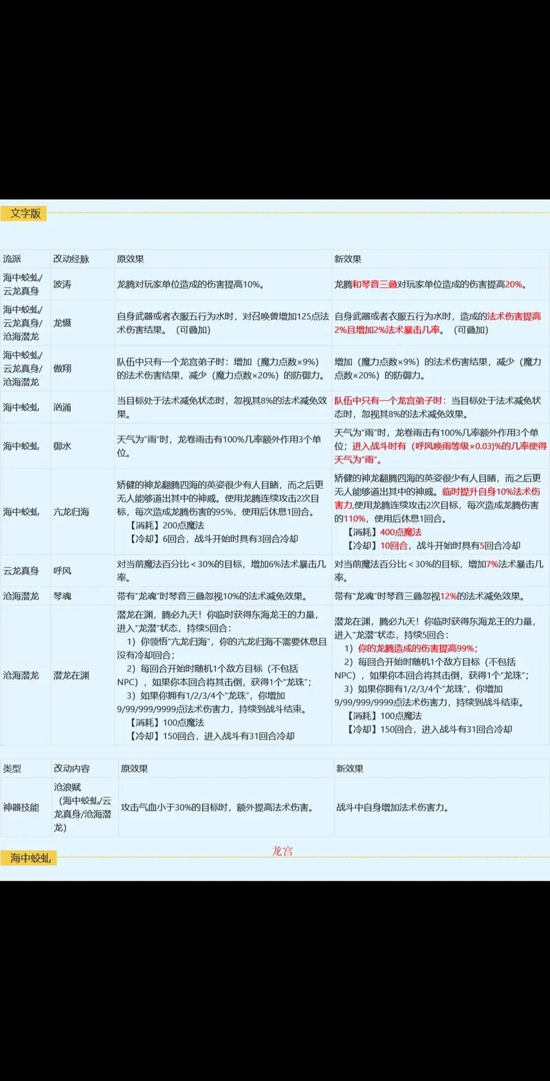 梦幻西游手游门派转换后宝石处理全攻略,宝石转换玩法大揭秘