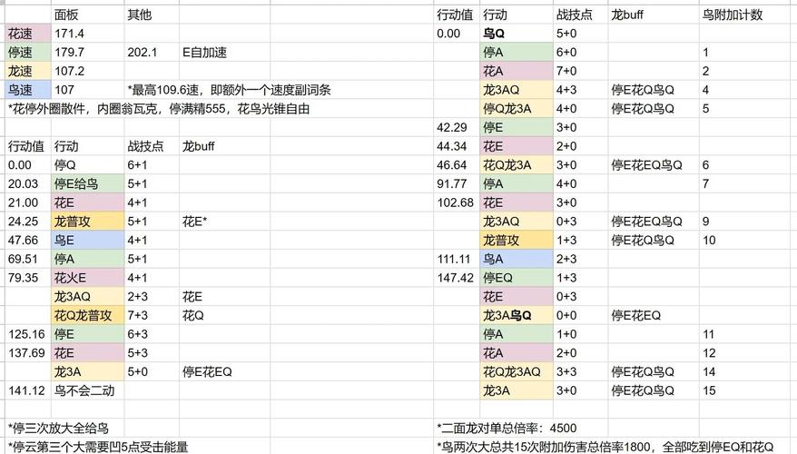 黑暗之魂3鸟巢兑换指南,最佳装备推荐与趣味玩法揭秘