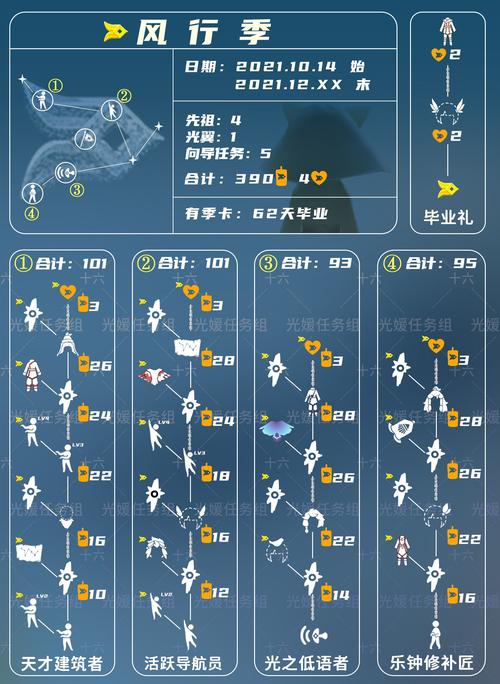 光遇集结季1-6任务全攻略,探索奇幻世界的通关秘籍