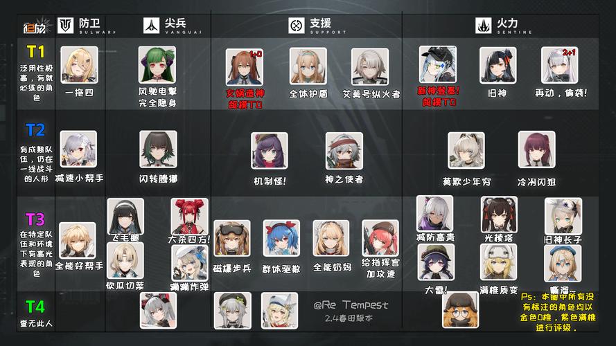 少女前线常驻活动全攻略,解锁趣味玩法,打造顶尖战术小队