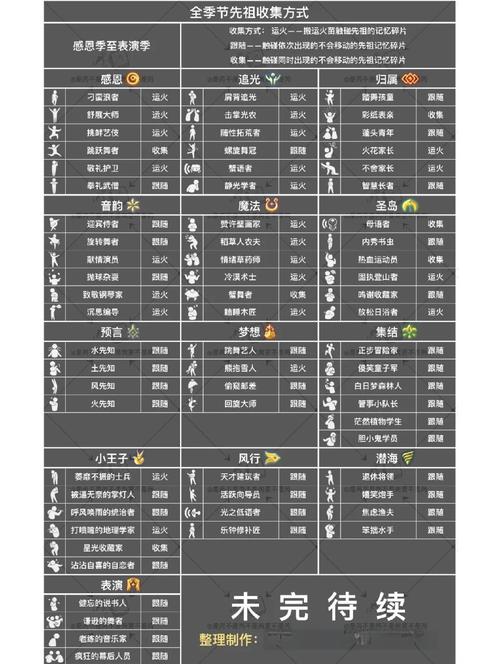 光遇七夕先祖寻觅指南,浪漫邂逅与奇妙玩法全揭秘