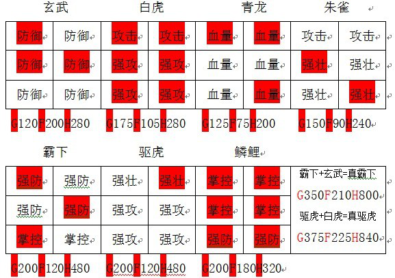 攻城掠地209副本通关秘籍,策略布局、武将选择与技能搭配全解析