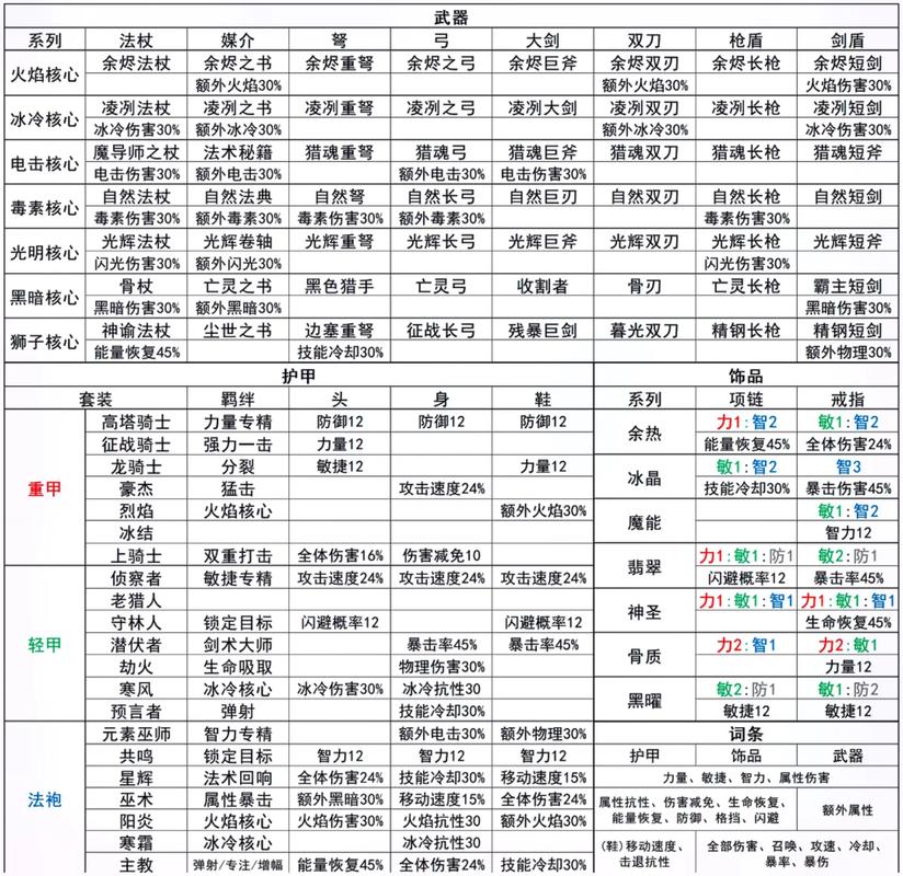 元气骑士BOSS掉落武器全览,红武深度解析及天赋搭配攻略