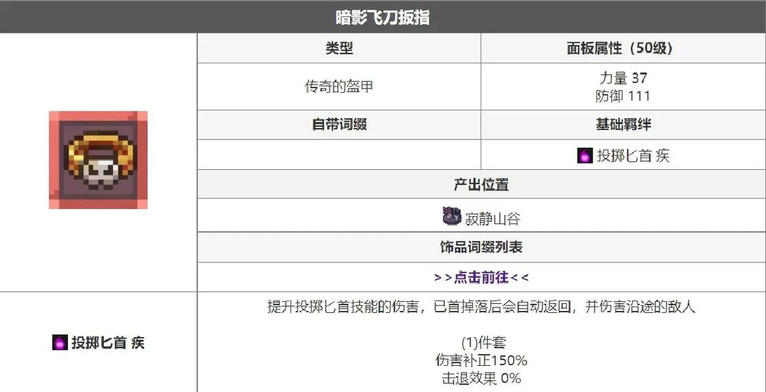 元气骑士BOSS掉落武器全览,红武深度解析及天赋搭配攻略