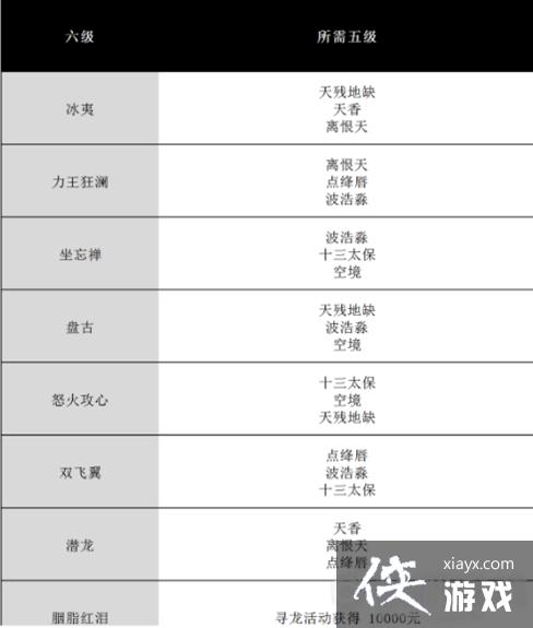 完美世界手游好友好感度提升全攻略,解锁更多趣味玩法