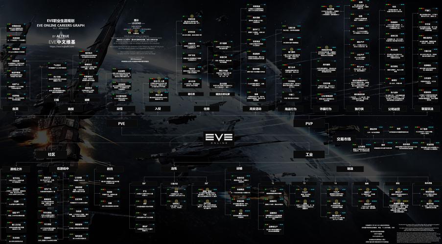 EVE星战前夜,无烬星河四大帝国舰船特点与趣味玩法全揭秘