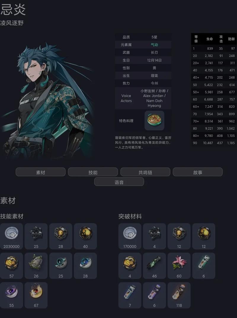 鸣潮忌炎角色等级突破材料全攻略,高效收集与培养秘籍