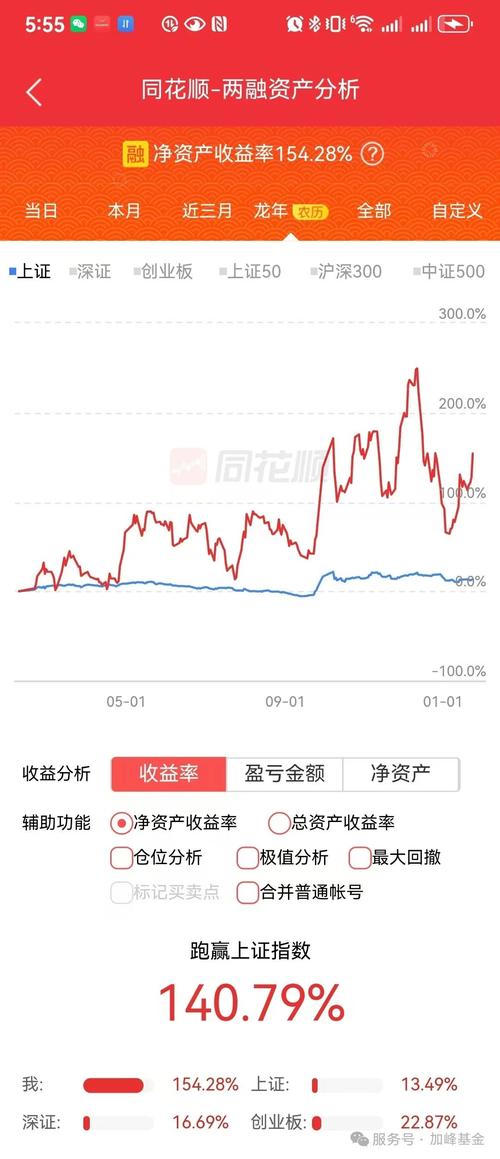 股市风云之东方财富分时战手游资讯,掌握上证分时均价线,开启股市冒险之旅!